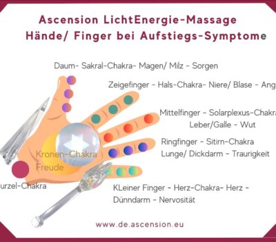 Ascension-Finger-Chakren-Aufstieg